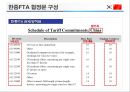 한중FTA 의 이해 및 우리 경제와 산업에 미치는 영향  (한중FTA 의 이해) 17페이지