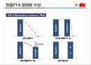 한중FTA 의 이해 및 우리 경제와 산업에 미치는 영향  (한중FTA 의 이해) 19페이지