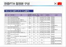 한중FTA 의 이해 및 우리 경제와 산업에 미치는 영향  (한중FTA 의 이해) 25페이지