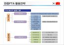 한중FTA 의 이해 및 우리 경제와 산업에 미치는 영향  (한중FTA 의 이해) 30페이지