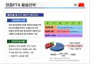 한중FTA 의 이해 및 우리 경제와 산업에 미치는 영향  (한중FTA 의 이해) 31페이지