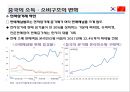 한중FTA 의 이해 및 우리 경제와 산업에 미치는 영향  (한중FTA 의 이해) 46페이지