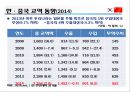 한중FTA 의 이해 및 우리 경제와 산업에 미치는 영향  (한중FTA 의 이해) 48페이지