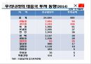 한중FTA 의 이해 및 우리 경제와 산업에 미치는 영향  (한중FTA 의 이해) 51페이지