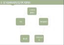 골프(Golf)의 정의·특징·역사·구성요소·신체적 영향 등 종합 내용 PPT 13페이지