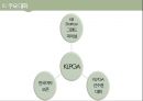 골프(Golf)의 정의·특징·역사·구성요소·신체적 영향 등 종합 내용 PPT 21페이지