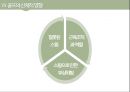 골프(Golf)의 정의·특징·역사·구성요소·신체적 영향 등 종합 내용 PPT 40페이지