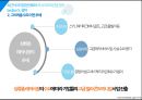 최근의 여가환경 변화와 국내 리조트산업 전망 PPT 24페이지