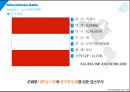오스트리아 국가 개요·현황 및 관광매력물 등 여행정보 PPT  4페이지
