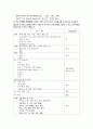 골격케이스 솔직히 A받음 13페이지