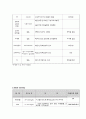 골격케이스 솔직히 A받음 18페이지
