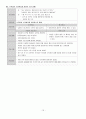[만성 신부전] case 4 19페이지