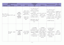 급성중이염 케이스 13페이지