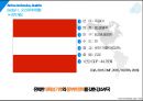 오스트리아 6박 8일 여행 기획서(여행 계획) PPT 4페이지