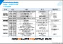 오스트리아 6박 8일 여행 기획서(여행 계획) PPT 11페이지