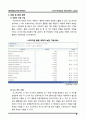 오스트리아 6박 8일 여행 기획서(여행 계획) 레포트 11페이지
