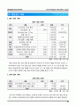 오스트리아 6박 8일 여행 기획서(여행 계획) 레포트 39페이지