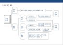 기업공개 자금조달 & IPO (Initial Public Offering) 이해 및 현황  : 기업공개 자금조달 9페이지