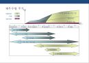 기업공개 자금조달 & IPO (Initial Public Offering) 이해 및 현황  : 기업공개 자금조달 14페이지