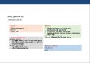 기업공개 자금조달 & IPO (Initial Public Offering) 이해 및 현황  : 기업공개 자금조달 20페이지