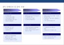 기업공개 자금조달 & IPO (Initial Public Offering) 이해 및 현황  : 기업공개 자금조달 23페이지