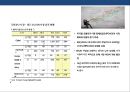 기업공개 자금조달 & IPO (Initial Public Offering) 이해 및 현황  : 기업공개 자금조달 30페이지