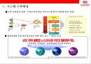 기아자동차 생산 : 기아자동차 생산 & 물류 관리 혁신u-CLIP시스템 : 3가지 운영시스템(e-JIT＋RIPS＋TCS) 3페이지