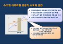 스마트 벨리 Smart Vally[XX아파트형 공장] 100% 분양 조기 달성을 위한통합 커뮤니케이션 전략[IMC Communication Strategy]  - 분양광고 기획서 4페이지