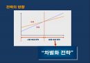 스마트 벨리 Smart Vally[XX아파트형 공장] 100% 분양 조기 달성을 위한통합 커뮤니케이션 전략[IMC Communication Strategy]  - 분양광고 기획서 6페이지