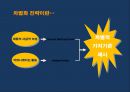 스마트 벨리 Smart Vally[XX아파트형 공장] 100% 분양 조기 달성을 위한통합 커뮤니케이션 전략[IMC Communication Strategy]  - 분양광고 기획서 7페이지