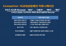 스마트 벨리 Smart Vally[XX아파트형 공장] 100% 분양 조기 달성을 위한통합 커뮤니케이션 전략[IMC Communication Strategy]  - 분양광고 기획서 11페이지