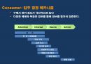 스마트 벨리 Smart Vally[XX아파트형 공장] 100% 분양 조기 달성을 위한통합 커뮤니케이션 전략[IMC Communication Strategy]  - 분양광고 기획서 14페이지
