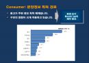 스마트 벨리 Smart Vally[XX아파트형 공장] 100% 분양 조기 달성을 위한통합 커뮤니케이션 전략[IMC Communication Strategy]  - 분양광고 기획서 15페이지