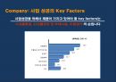스마트 벨리 Smart Vally[XX아파트형 공장] 100% 분양 조기 달성을 위한통합 커뮤니케이션 전략[IMC Communication Strategy]  - 분양광고 기획서 16페이지