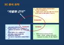 스마트 벨리 Smart Vally[XX아파트형 공장] 100% 분양 조기 달성을 위한통합 커뮤니케이션 전략[IMC Communication Strategy]  - 분양광고 기획서 19페이지