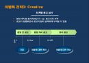 스마트 벨리 Smart Vally[XX아파트형 공장] 100% 분양 조기 달성을 위한통합 커뮤니케이션 전략[IMC Communication Strategy]  - 분양광고 기획서 23페이지