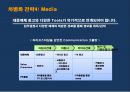 스마트 벨리 Smart Vally[XX아파트형 공장] 100% 분양 조기 달성을 위한통합 커뮤니케이션 전략[IMC Communication Strategy]  - 분양광고 기획서 26페이지
