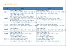 스마트 벨리 Smart Vally[XX아파트형 공장] 100% 분양 조기 달성을 위한통합 커뮤니케이션 전략[IMC Communication Strategy]  - 분양광고 기획서 41페이지