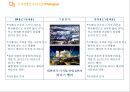 스마트 벨리 Smart Vally[XX아파트형 공장] 100% 분양 조기 달성을 위한통합 커뮤니케이션 전략[IMC Communication Strategy]  - 분양광고 기획서 42페이지