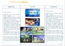 스마트 벨리 Smart Vally[XX아파트형 공장] 100% 분양 조기 달성을 위한통합 커뮤니케이션 전략[IMC Communication Strategy]  - 분양광고 기획서 44페이지