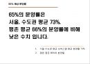 (오피스텔 분양기획서) 대한민국 No.1 오피스텔[Officetel]분양 커뮤니케이션전략[Communcation Strategy] 11페이지