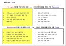 (오피스텔 분양기획서) 대한민국 No.1 오피스텔[Officetel]분양 커뮤니케이션전략[Communcation Strategy] 16페이지