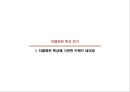 (오피스텔 분양기획서) 대한민국 No.1 오피스텔[Officetel]분양 커뮤니케이션전략[Communcation Strategy] 35페이지