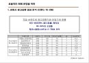 (오피스텔 분양기획서) 대한민국 No.1 오피스텔[Officetel]분양 커뮤니케이션전략[Communcation Strategy] 54페이지