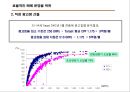 (오피스텔 분양기획서) 대한민국 No.1 오피스텔[Officetel]분양 커뮤니케이션전략[Communcation Strategy] 55페이지