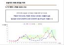 (오피스텔 분양기획서) 대한민국 No.1 오피스텔[Officetel]분양 커뮤니케이션전략[Communcation Strategy] 56페이지