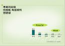 대한민국 APT 大戰 Challenge The Top Brand「푸르지오」Communication Strategy  : 푸루지오 광고기획서 18페이지