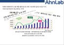 [안랩Ahn Lab] 안랩[Ahn Lab]해외진출 사례[미국.일본.중국.동남아시아] 10페이지