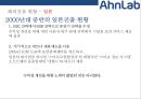 [안랩Ahn Lab] 안랩[Ahn Lab]해외진출 사례[미국.일본.중국.동남아시아] 25페이지