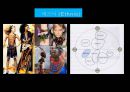 패션코디네이션 : 패션코디네이션[fashion coordination]의 이해 & 이미지에 따른 코디네이션 사례 30페이지